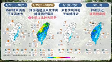 把握好天氣！週三鋒面報到「全台有雨」 連假尾聲降雨機率增