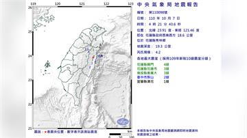 清晨4：21花蓮發生規模4.2地震 最大震度4級