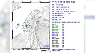 嘉義中埔連8震 ! 氣象署：未來一週恐發生規模4以上地震