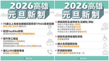 2026年高雄市政府新制 讓市民雄幸福