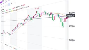 盯「四貸同堂」 金管會：銀行申報理財周轉金貸款