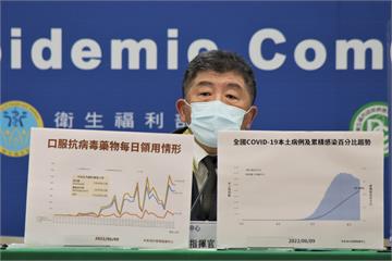 專家指台灣染疫死亡速度「全球第2快」 陳時中這樣...