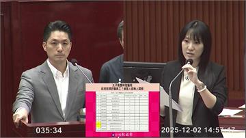 扯！太子詐騙集團23名員工申請失業補助 北市府：...