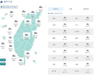 各地天氣舒適 降雨時感受較涼