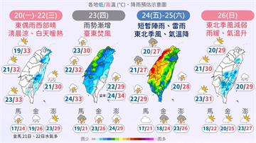 天氣兩階段變化！明高溫飆36度　週四鋒面報到全台...