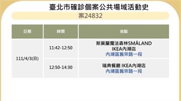 北市＋45 足跡曝光！大潤發、錢櫃、健身房入列