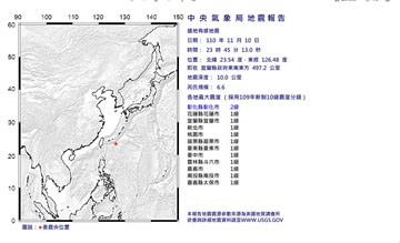 你有感覺到嗎？ 23：45發生遠地有感地震 規模...