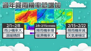 歐洲模式預報：2/8起到大年初四 台灣天氣偏暖濕