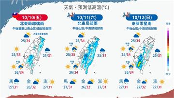 中南部炎熱如夏天、北東偶短暫陣雨 國慶連假3天天...