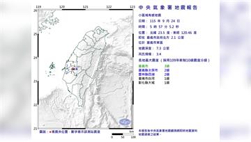 嘉義市東區清晨規模3.4地震 民眾驚喊：有地鳴