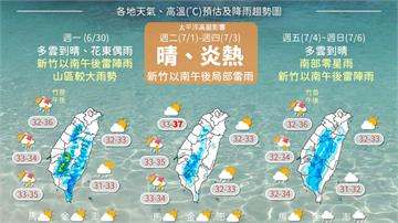酷熱的一週來了！　高溫飆37度「尤其這3天」