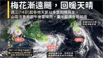 颱風遠離天氣回穩 氣象局：北台灣又要回到30°C...