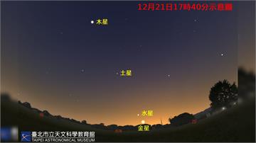 天文迷注意！今年最後一次水星東大距21日登場