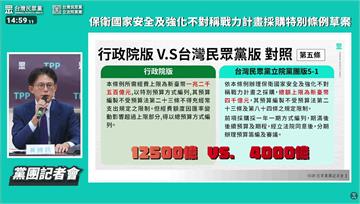 民眾黨自推軍購條例「1.25兆砍到4千億」 國防部、行政院不滿回擊