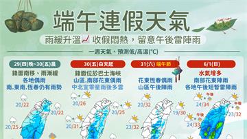 端午連假開始！一圖看3天天氣 「撥雲見日又有雨」
