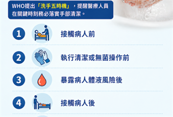 洗手也能救命！響應5/5世界手部衛生日 醫院推廣...