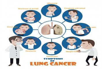 肺癌早期幾乎0症狀！如何提早發現肺部有異狀？