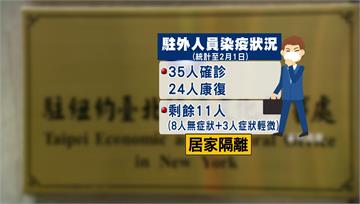 疫情擴散外館淪陷 累計共35人確診24人已康復