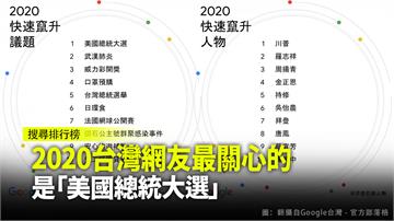 2020台灣網友最關心的 是「美國總統大選」