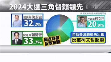 2024總統大選新民調！若藍綠白三腳督 「賴清德...