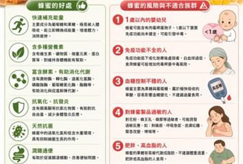 蜂蜜很養生？專家點名「6種人」別碰 吃錯恐傷身