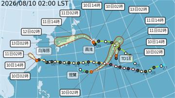 4縣市大雨特報！「3颱1低壓」熱帶擾動大爆發 最...