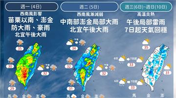 雨過天青！西南風逐漸減弱 週三起高溫回歸