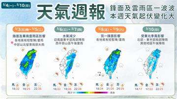 梅雨攪局開工日！一週2波鋒面接力報到 北台低溫探...