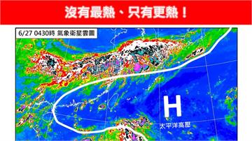 沒有最熱、只有更熱！今全台恐再飆37度↑ 午後中...