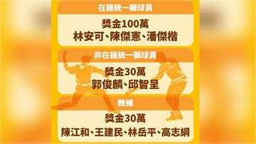 12強／台南加碼奪冠獎金！　陳傑憲、林安可、潘傑楷可再領100萬元