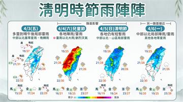 清明連假2鋒面接力 「週六全台有雨」留意強風、雷雨等劇烈天氣