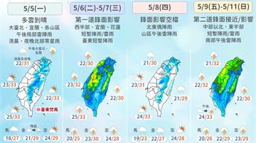 注意！雷擊、強風　下週2鋒面襲台「隨機下雨」