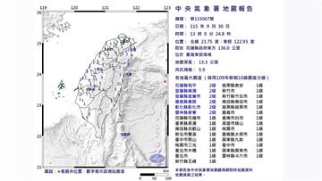 13:00東部海域規模5.9地震 氣象署：未來3...