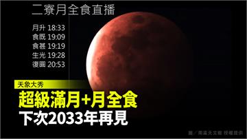 超級滿月+月全食　下次2033年再見