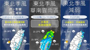 東北季風+雨帶「天氣連三變」 一張圖看一週天氣！