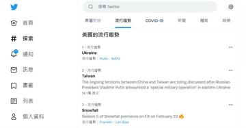 烏俄開打！台灣登推特流行趨勢 逾10萬推文討論