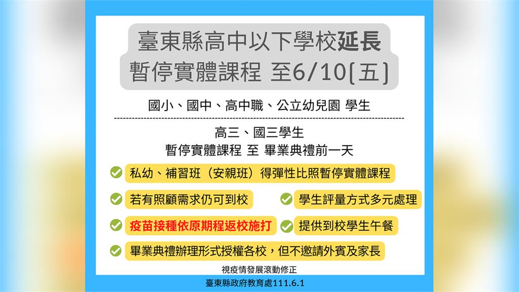 台東縣政府教育處宣布，暫停實體課程再延長一週至6/10。圖／台東縣府提供