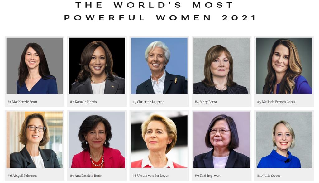 美國財經雜誌富比世公布2021年全球百大最有權勢女性排行榜。圖／翻攝自富比世（Forbes）官網