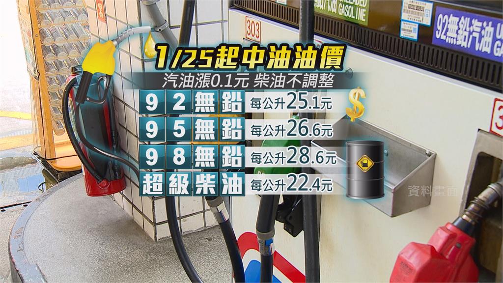 國內油價連9漲！圖：台視新聞