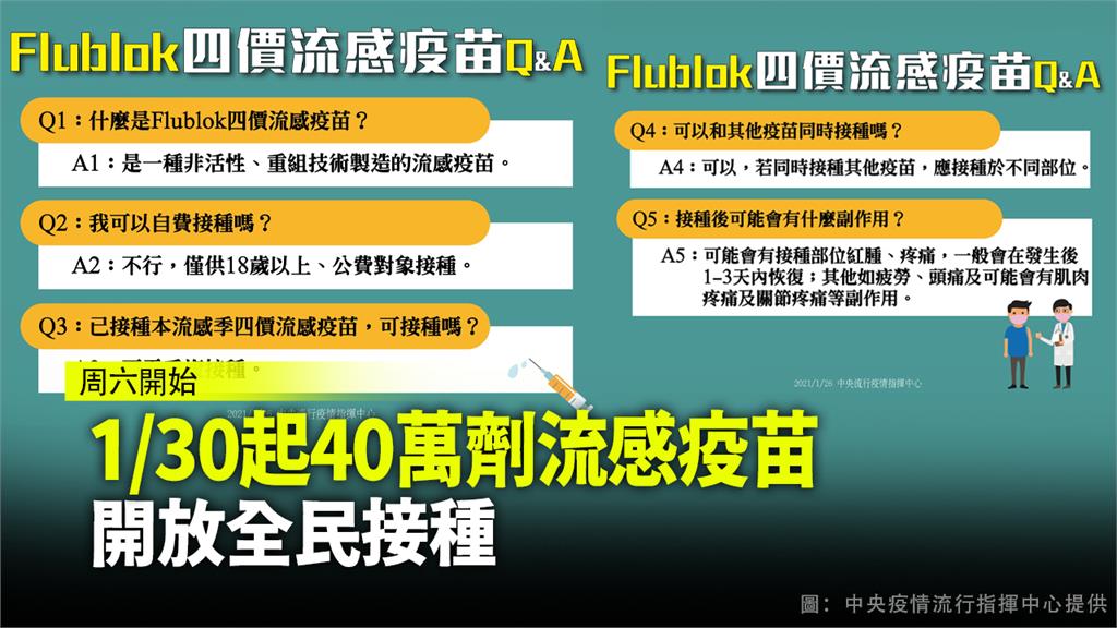 1/30起40萬劑流感疫苗　開放全民接種