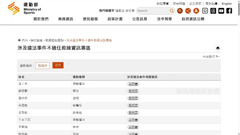 運動部公布147名不適任教練名單 前職棒球員陳凱倫入列