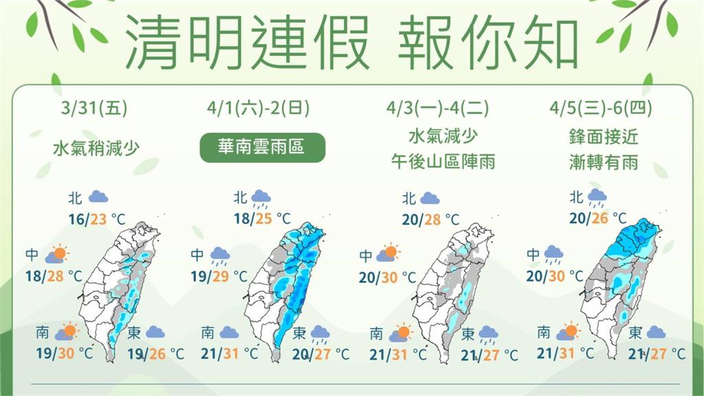 清明連假天氣。圖／翻攝自Facebook@報天氣 - 中央氣象局