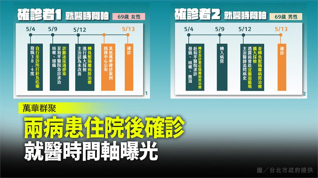 和平醫院2病患確診  就醫時間軸曝光