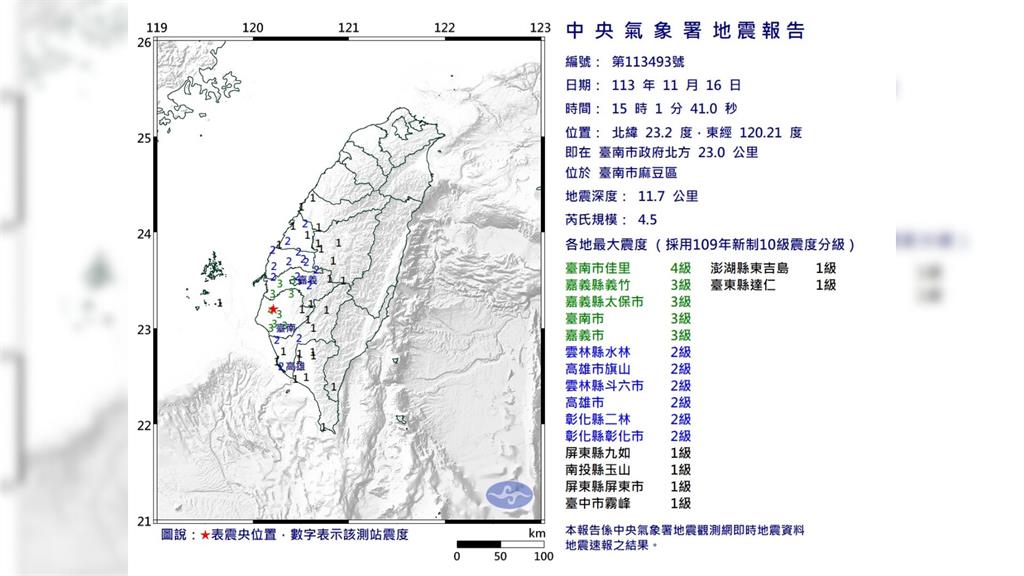 台南今日下午連2震，震央都在台南麻豆區，最大規模芮氏規模4.5地震。圖／中央氣象署提供