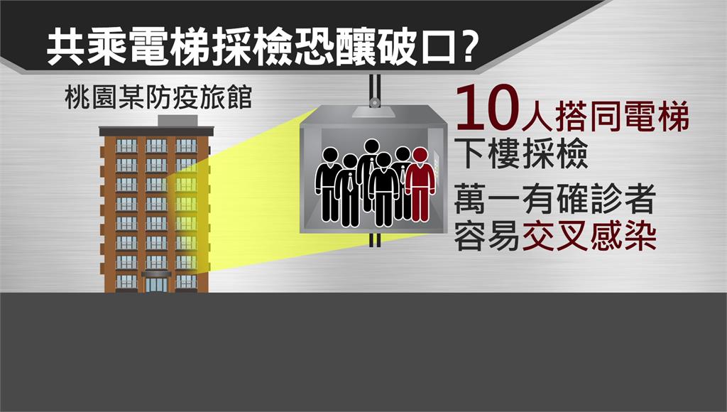 檢疫期滿10人搭同電梯採檢 旅客憂破口