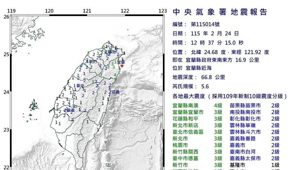 宜蘭近海規模5.6地震北部狂搖！氣象署：研判屬去年1227餘震