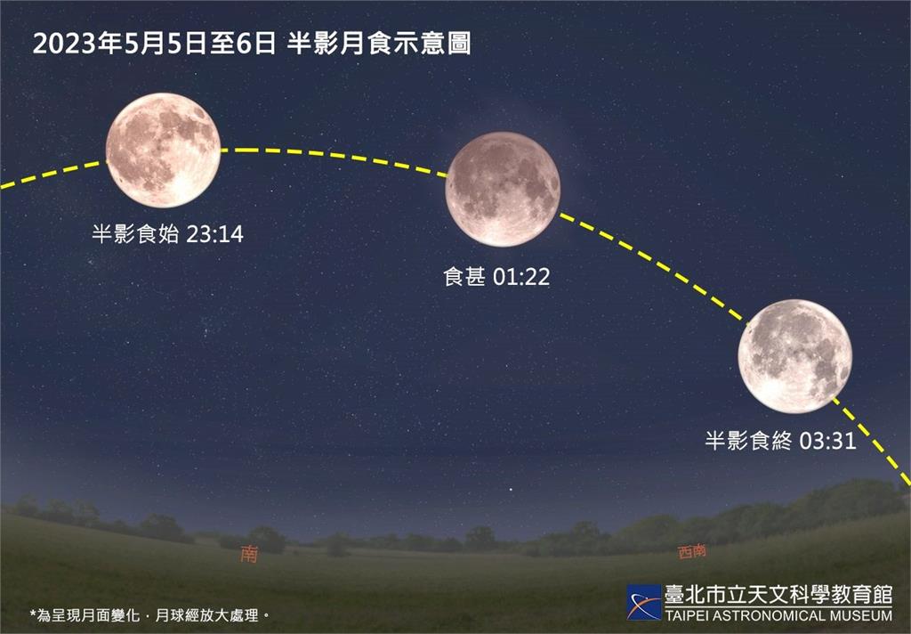 5月5日至6日半影月食示意圖。圖／台北市立天文館提供