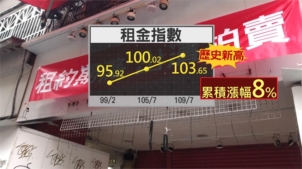 租金近十年漲不停 白領求買房14年不吃喝