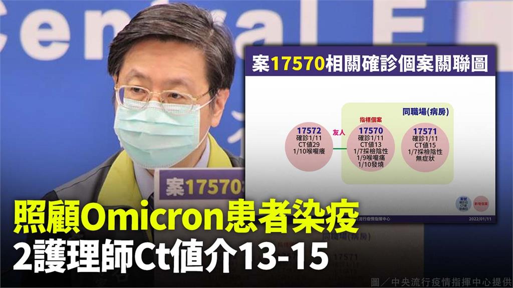 中興確診護理師「照顧3名Omicorn患者」 男...