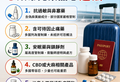 出國帶藥注意！5類常見藥品恐違法